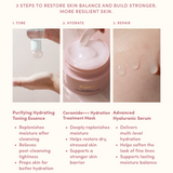 SENSITIVE SKIN INTENSIVE SOOTHING & REPAIR SET